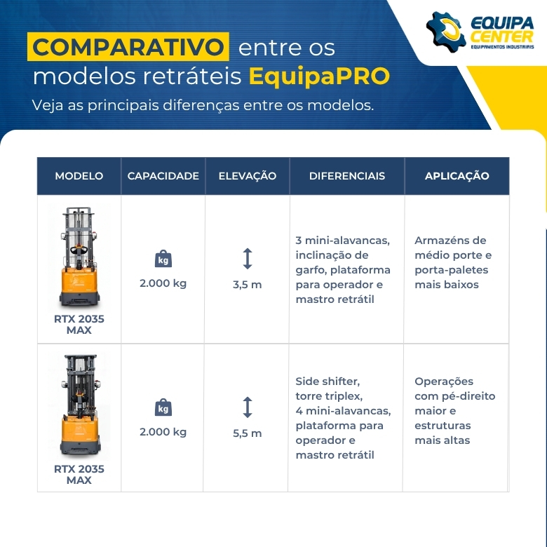 comparativo modelos EquipaPRO